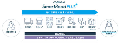 受注処理AIサービス「SmartReadPLUS＋」が好評、プロ管理の完成データに支持