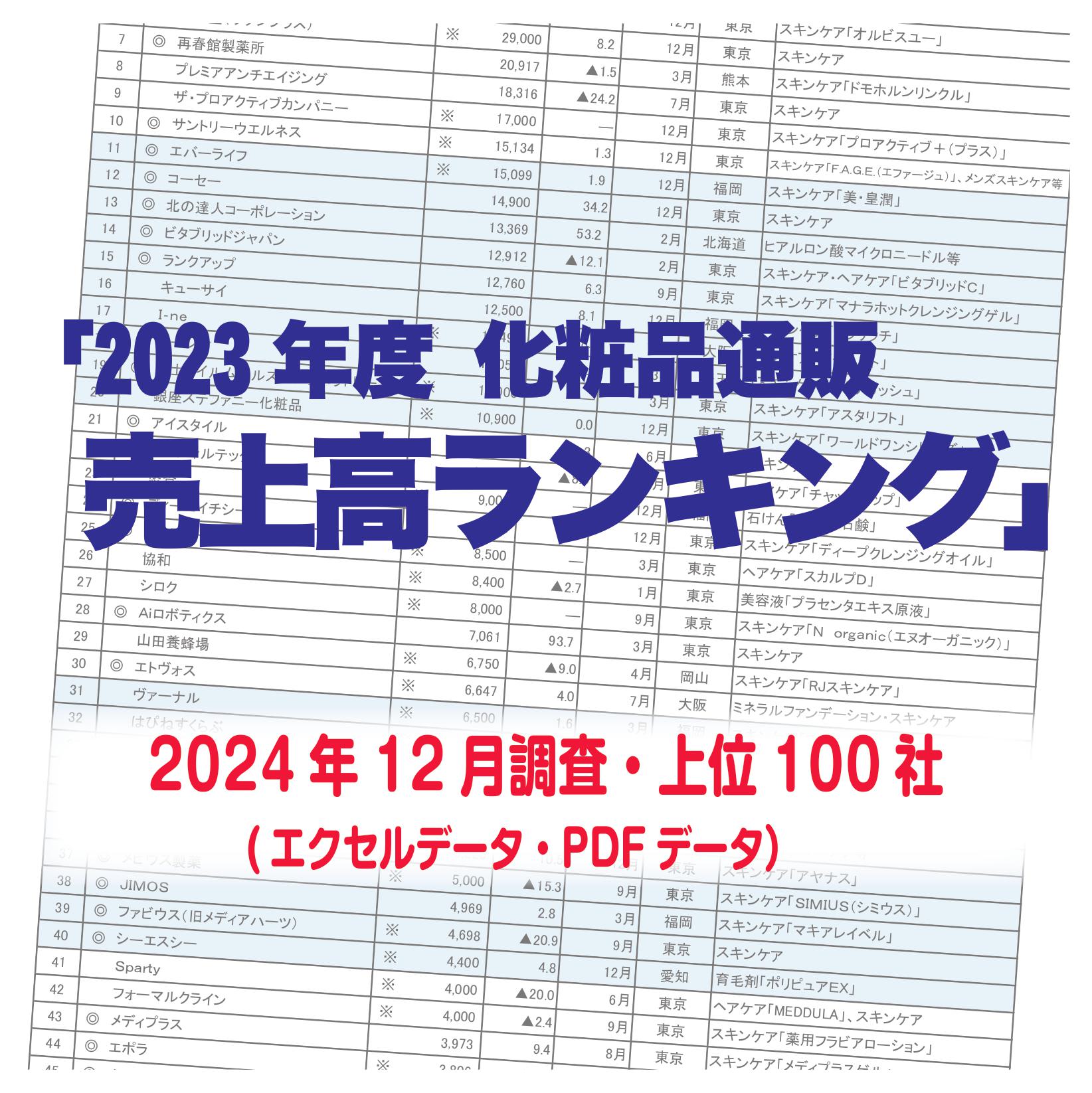 「2023年度化粧品通販売上高ランキング」(対象：2024年12月調査・上位90社)