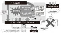 公正取引委員会がグーグルに排除措置命令