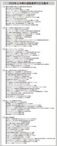 物流課題に各社順応図る<上半期の通販業界を振り返る>　「紅麹問題」で大きな波紋