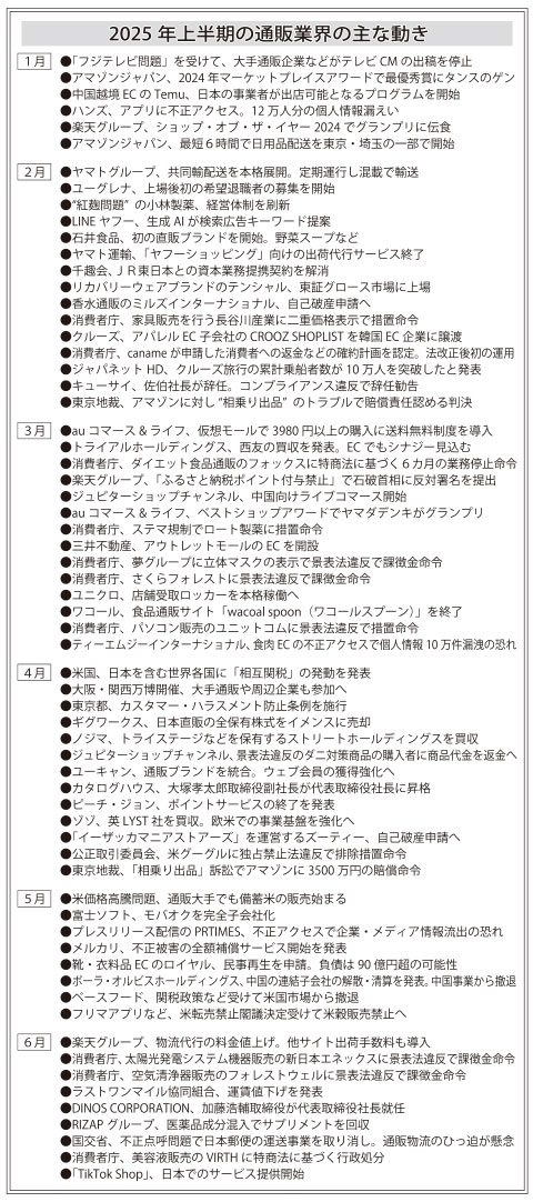 〈上半期の通販業界を振り返る〉企業不祥事を巡り暗い影 フジテレビや日本郵便問題直撃