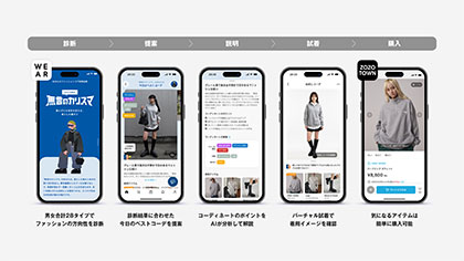 ゾゾが似合うラボ体験をデジタル化、「ウェア」の新機能で提供