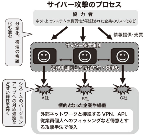 アサヒグループホールディングスでサイバー攻撃の事業リスク高まる　AIで変化、中小も例外なく対象