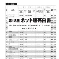 「第18回 ネット販売白書」(2018年7～8月調査・ネット販売企業上位300社)