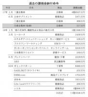 課徴金命令初の取り消し、揺らぐ消費者庁　　あいまいな法運用に企業の不満蓄積