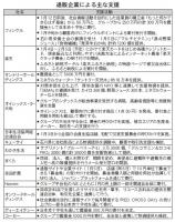 能登半島地震　通販各社が支援へ、サプリや枕、冷蔵・冷凍トラック派遣も