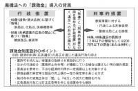 薬機法に課徴金導入、「薬事行政」の力学　健食の広告違反、「運用基準」が焦点