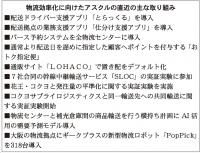 「24年問題の先」の対策へ<アスクルが描く通販物流のこれから>　商品発注量平準化や共同輸送など