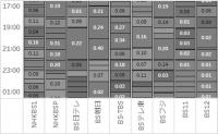 「レグザ視聴データサービス」　テレビ通販を視聴データで改善、枠選定や番組制作に活用