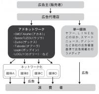 大阪府警、ASPを捜査か<アドネットの闇>　重くなるウェブ広告関与の「代償」