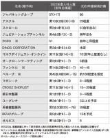 再び「売り手市場」に<主要通販各社の2022年新卒採用>　ウェブ選考の範囲広がる