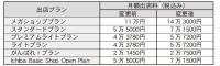 「楽天市場」　月額出店料3割値上げ、年間20万円弱の費用増に