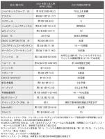 「買い手市場」に傾く<主要通販各社の2021年新卒採用>　コロナでオンライン選考拡大