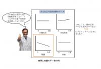 評価項目を“後付け”【京都大学・機能性の「研究不正」指摘】　ミスリード招く「問題の質」混同も