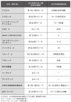 「売り手市場」が継続<主要通販各社の2024年新卒採用>　リアルも含めて学生にアプローチ