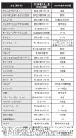 主要通販各社の2019年新卒採用　「売り手市場」根強く、学生が企業を“選ぶ”時代に