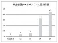 【消費者安全法　381　ジョーカー規制の行方②】