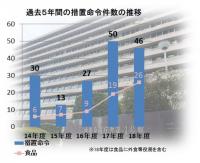 【揺れる景表法①　表現の自由との相克】　「三権」で問題指摘の異常事態、「恣意的運用」と各所で火の手