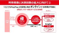 PayPay、6月からオンライン決済に対応へ