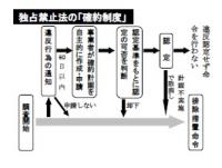 景品表示法検討会　「ステマ対応」が狙い、自民党部会で説明、工程表に明記