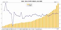 10兆円市場に成長<通販売上高　本紙調査>　40年で18倍の規模に、コロナ特需も加わり大幅伸長