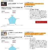 楽天の「楽天市場」　支援ツールを安価に提供、外部企業のツールを認定、商品撮影など人気に