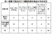 届出根拠の確認　撤回わずか15件、消費者庁が法令で対処の方針