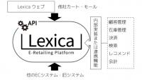 富士ロジテックHDとERS　オムニチャネル対応物流、分散在庫や出荷の管理を自動化