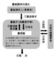 行政不服審査会　不実証規制運用に“付言”、根拠不認定の理由なく「理解しにくい」