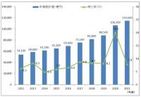 JADMA　通販市場は11兆4600億円、前年比7.8%増、例年並みの伸び率