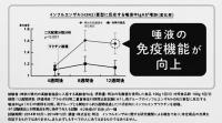 制度趣旨とマッチング【「免疫」解禁　新しい秩序への回廊④】　ボーダーをめぐりさや当ても