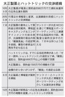 交渉経緯、判決に影響【大正製薬VSサントリーW③健食めぐる「銭闘」】　金銭面折り合いつかず「健食」不記載に