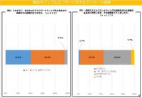 ステマ検討会　「必要」の認識一致、規制対象の範囲、考慮要素など検討