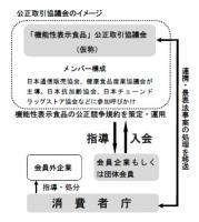 サプリメントに新ルール、機能性に「公正競争規約」、原則 景表法で処分せず