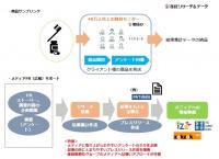 アイ・エヌ・ジー・ドットコムと産経新聞社　シニア特化のリサーチ事業、最低価格25万円から、モニター企画も