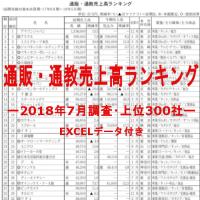 「第70回通販・通教売上高ランキング」(2018年7月調査・上位300社)