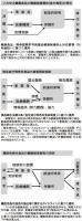 厚労省、成分・製品名非公表<健食の「被害情報公表」見送り>　トーンダウンも議論は継続