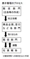 自意識と規制にかい離【山田養蜂場　措置命令の背景④】　元社員「疑問の声あげにくい構造」