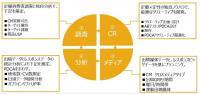 電通ダイレクトマーケティングがテレビCMの効果を最大する出稿支援サービス開始、CM出稿が有効か否かの判断から制作・出稿計画・分析まで一括サポート