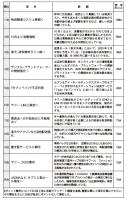 読者と選ぶ 2019年10大ニュース　1位は「物流コスト上昇」