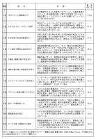 読者と選ぶ2018年10大ニュース　1位は「ゆうパック値上げ」