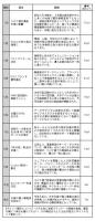 読者が選ぶ2021年10大ニュース　前年に続き、「コロナ」に翻弄