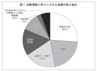 【通販各社の消費増税への対策は】　不確定要素多く戸惑いも、軽減税率・景気対策に懸念