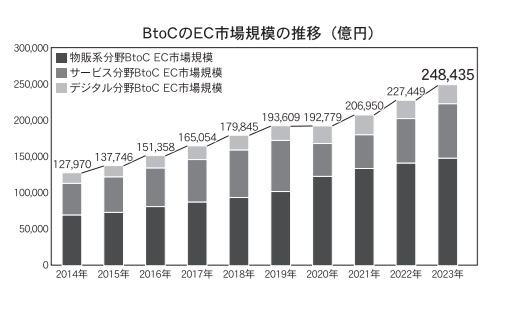 GX戦略は経済成長をもたらすか（その1） – NPO法人 国際環境経済