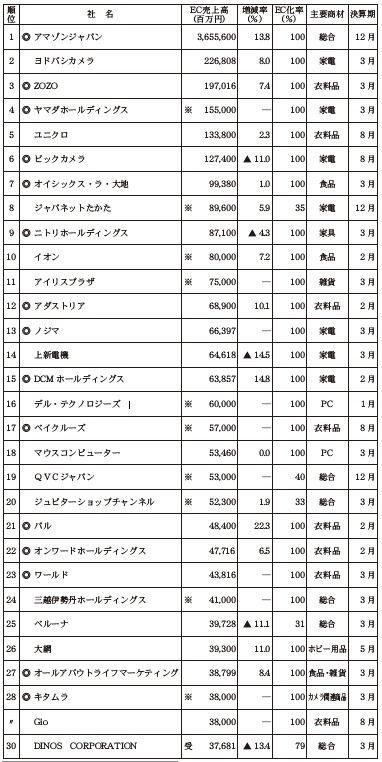 ネット副業関連書籍 35冊セットまとめ売り (定価56,000円分