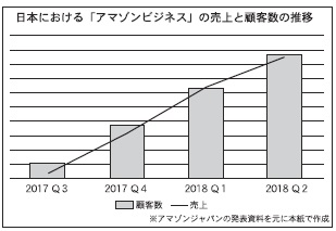 アマゾン表.jpg