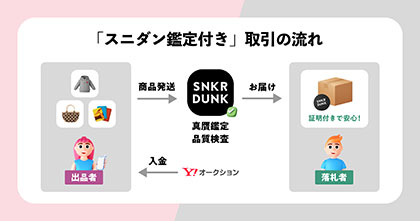 SODAの「スニダン」がヤフオクに鑑定サービス提供、偽造品への不安払拭で連携